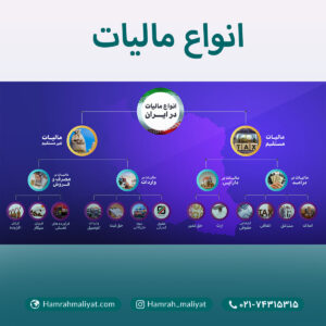 انواع مالیات